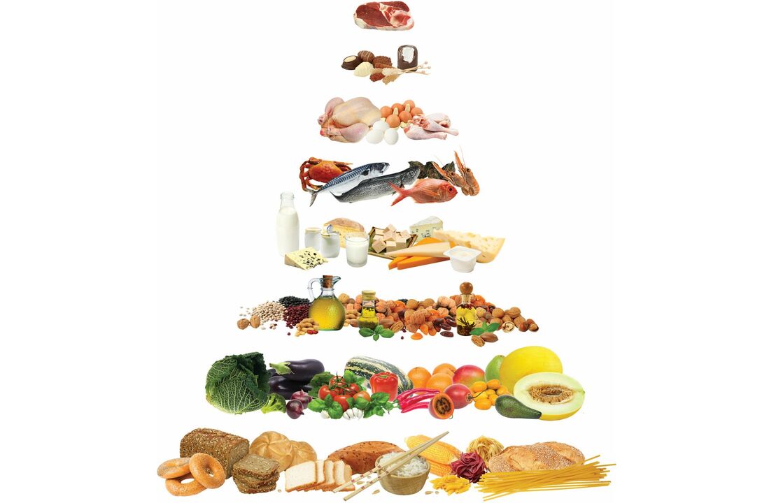 Piramide alimentare con gruppi di alimenti ammessi nella dieta mediterranea