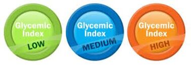 Indice glicemico